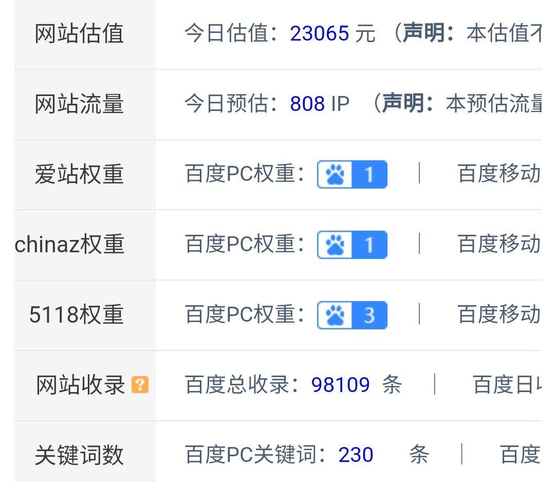 看网站估值，突然感觉自己很有钱 