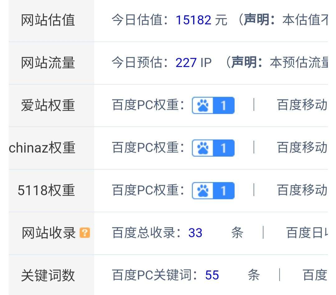 看网站估值，突然感觉自己很有钱 