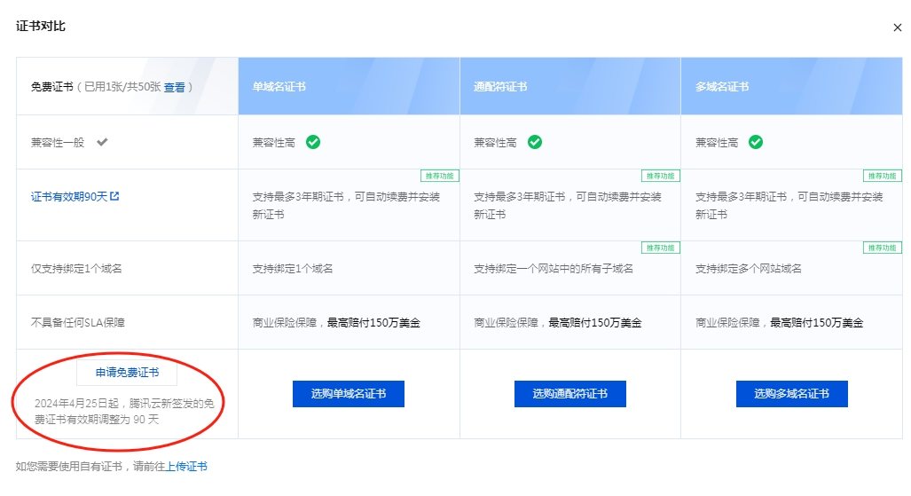 顶肺了！腾讯云新签发的免费证书有效期调整为 90 天 腾讯云考证