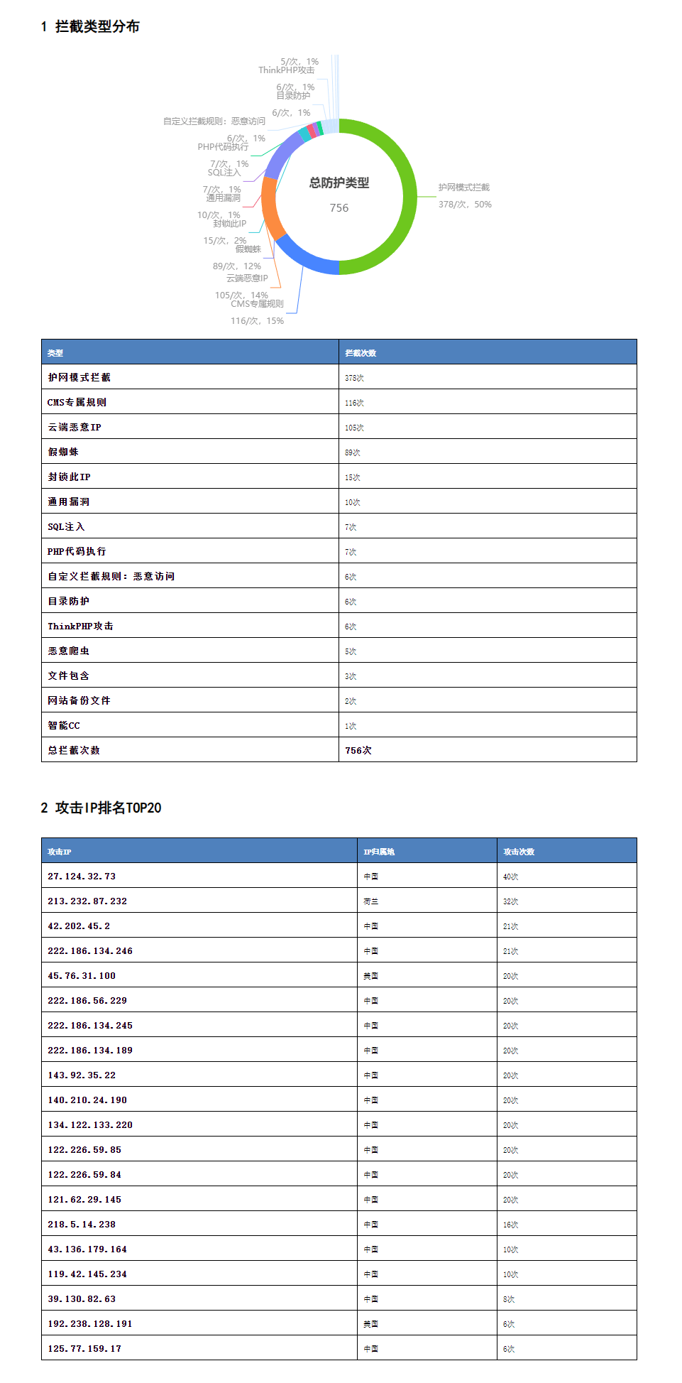 你只要不理攻击者，他们干两天也会无趣的走开 我绝不会打扰