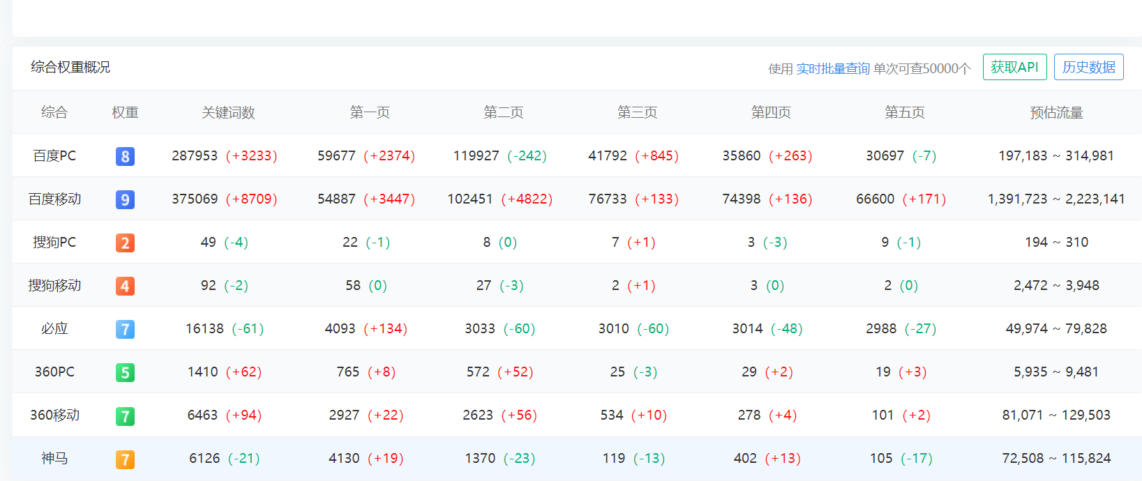 这个站值多少，准备卖了！ 