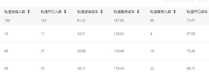 有没有需要小红书聚光投手啊 有没有,投手,需要