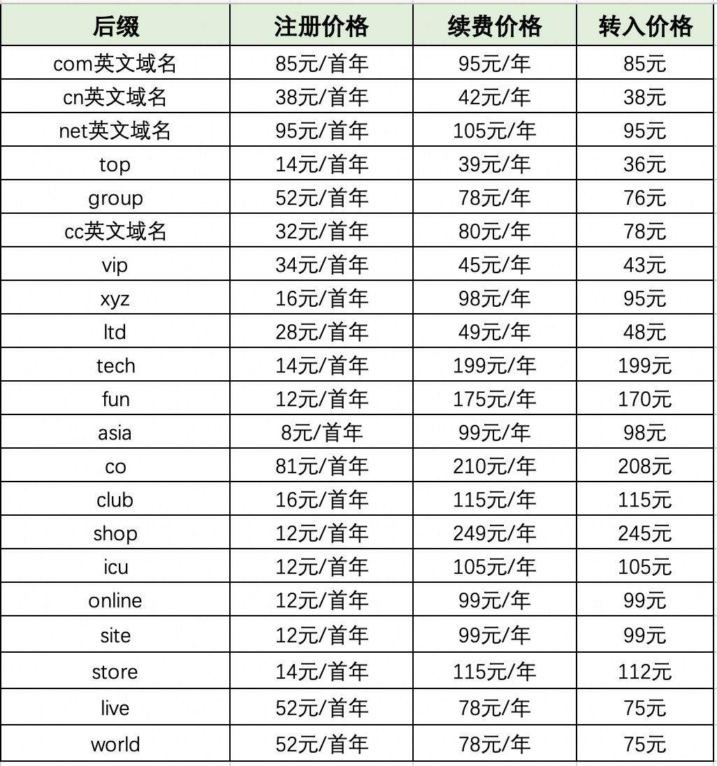 域名注册局 Verisign的合同规定，域名每年会涨价7% 域名注册规则