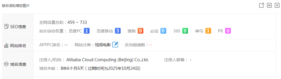 17号开始拉，三天就权2了，今天终于破权3了！ 