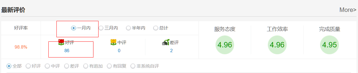 卖源码看起来很赚钱 