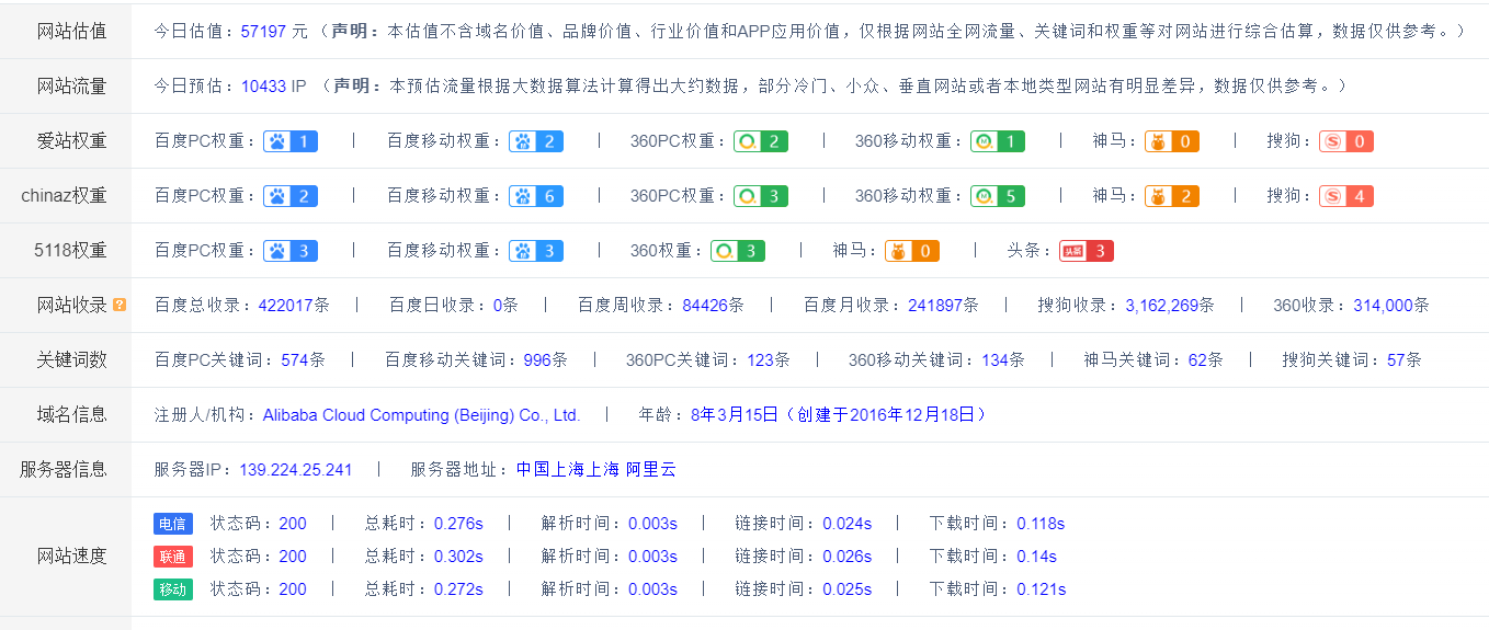 这个网站有源码和数据吗或者类似的 类似于源代码