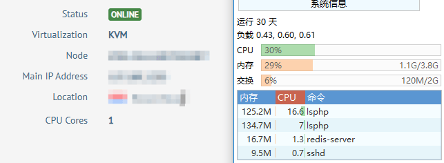 牛逼不？wp+woocommerce 首次打开页面时间优化 