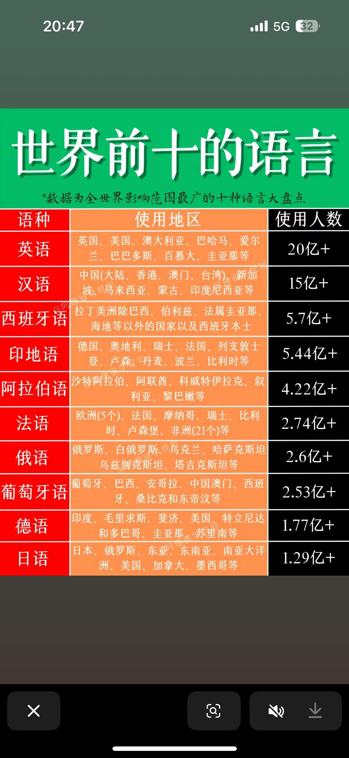 下面做西班牙语 不做英文 英文竞争太大了 西班牙语bueno