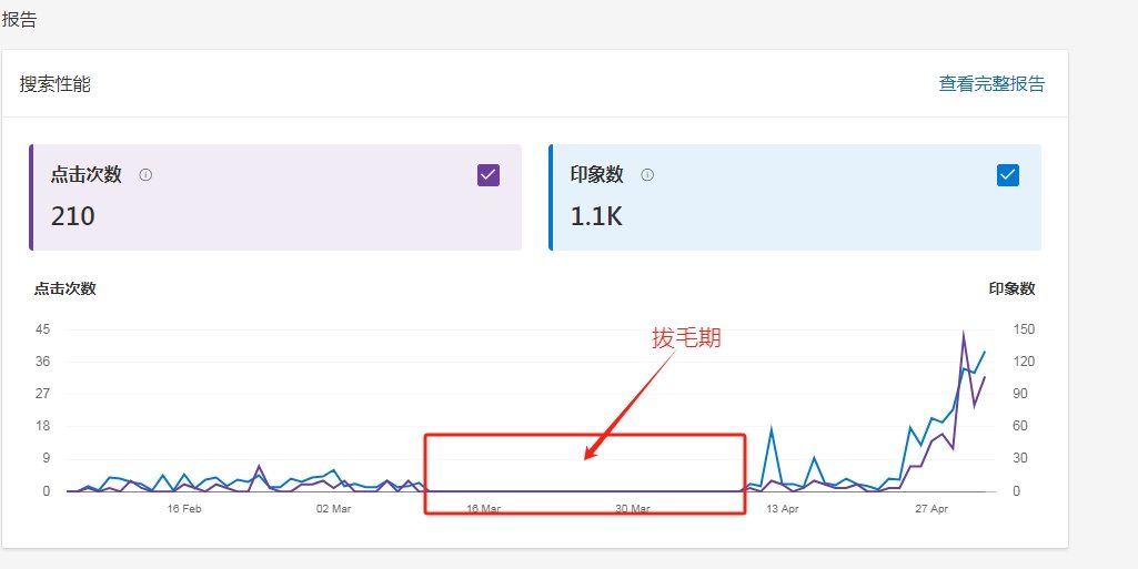 必应拔毛