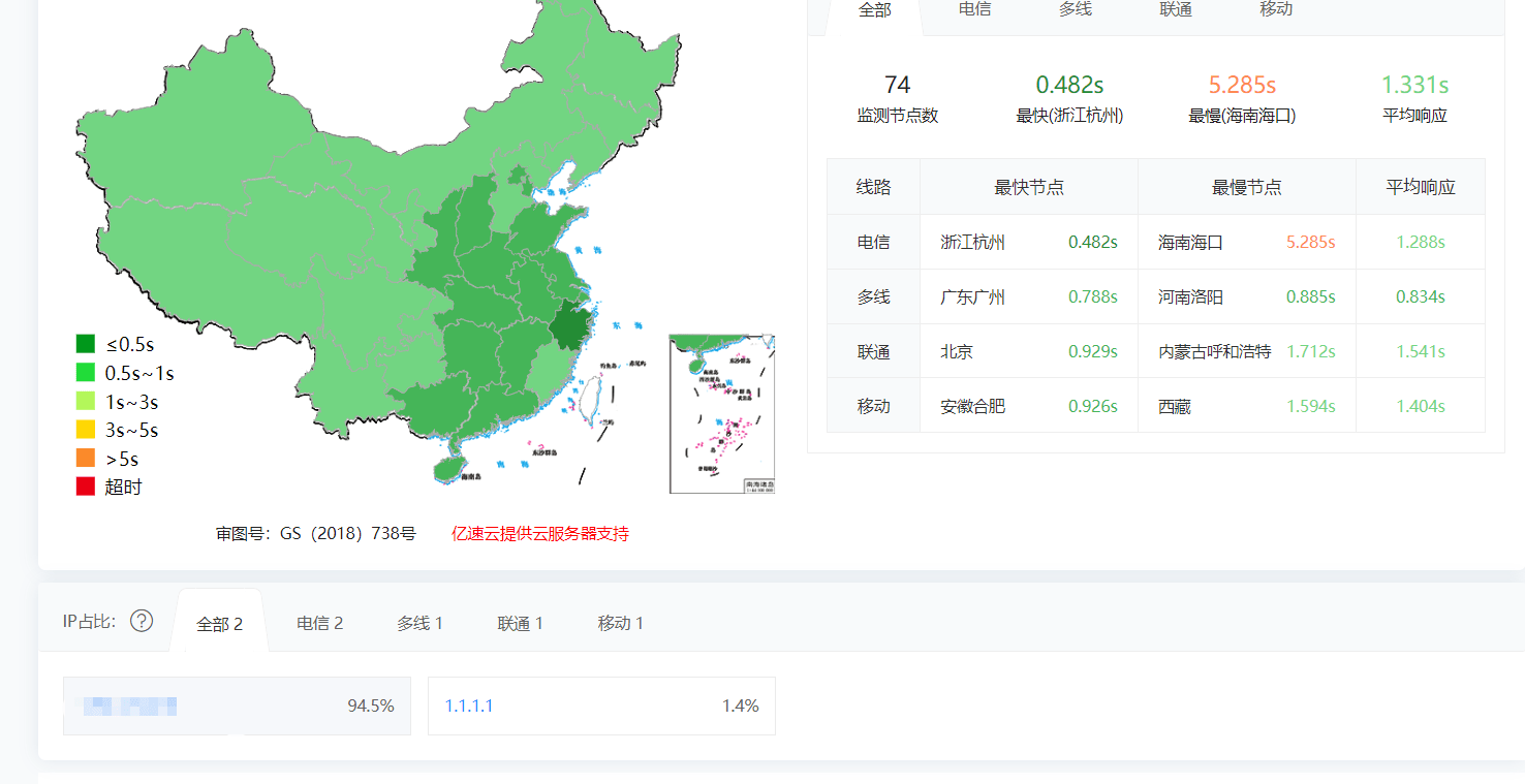 用了多种方法，暂时把恶意蜘蛛屏蔽了，给大家分享一下经验！ 怎么屏蔽蜘蛛,如何杜绝蜘蛛