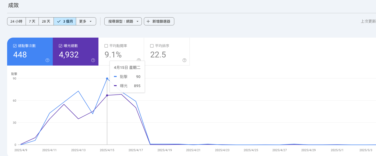 英文站才上线2天，这是谷歌新站福利吗 google英文网站,英文google,英文chrome