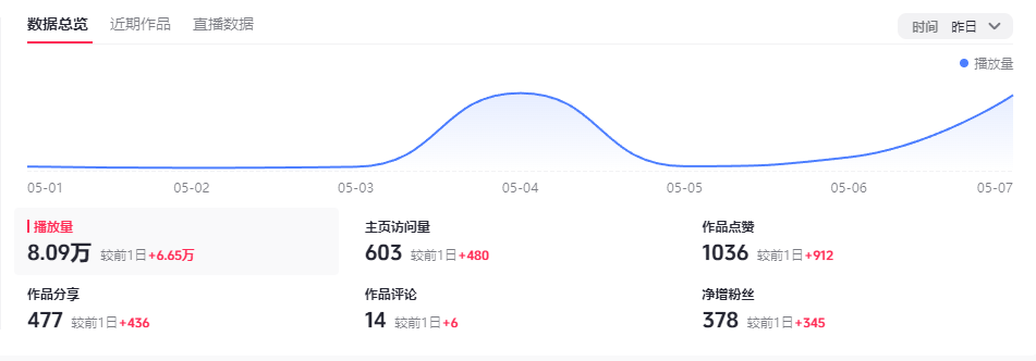 自媒体创业日记-20250508 创业 自媒体