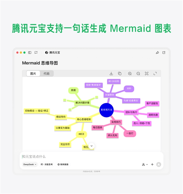 腾讯元宝又叒叕上新：一句话即可生成Mermaid图表 