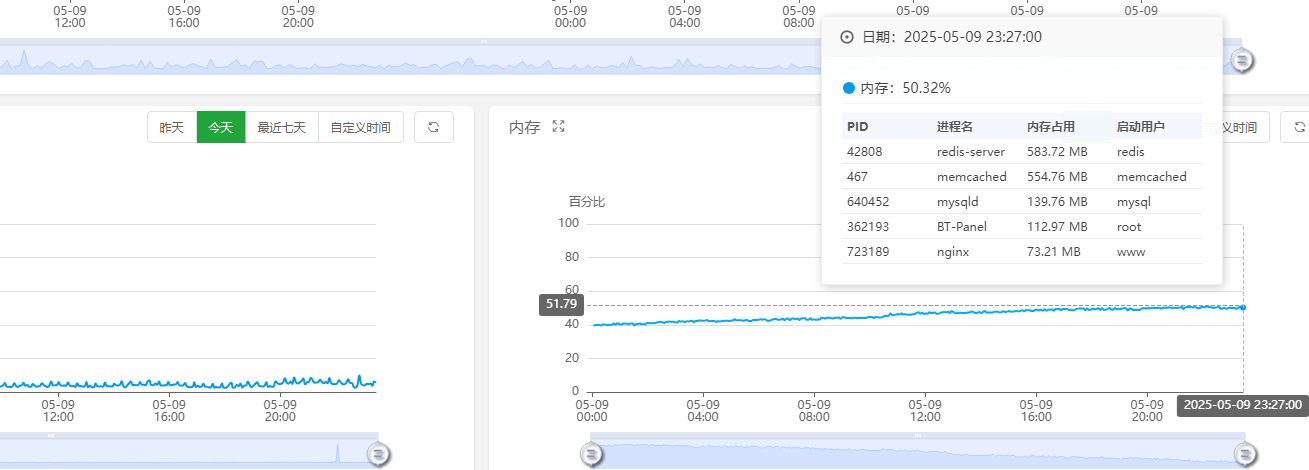 没特殊要求用Mysql5.5还是不错的，确实省资源 