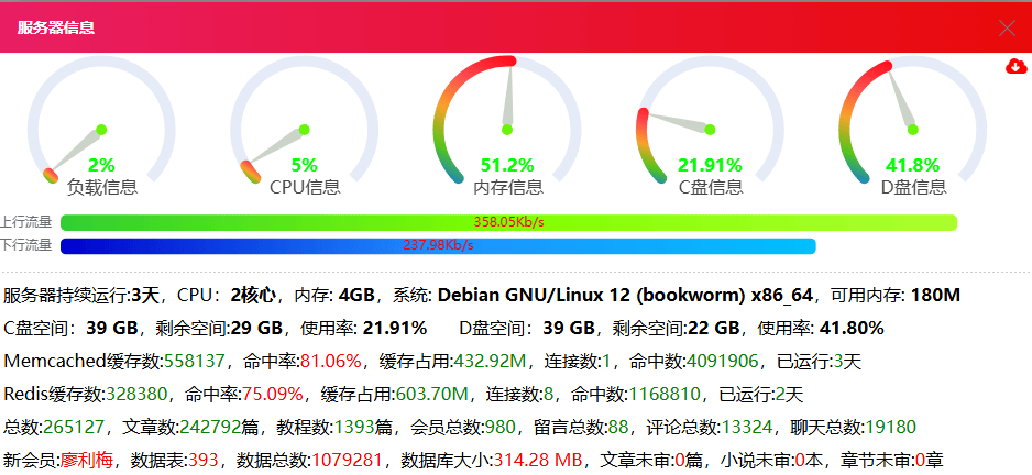没特殊要求用Mysql5.5还是不错的，确实省资源 