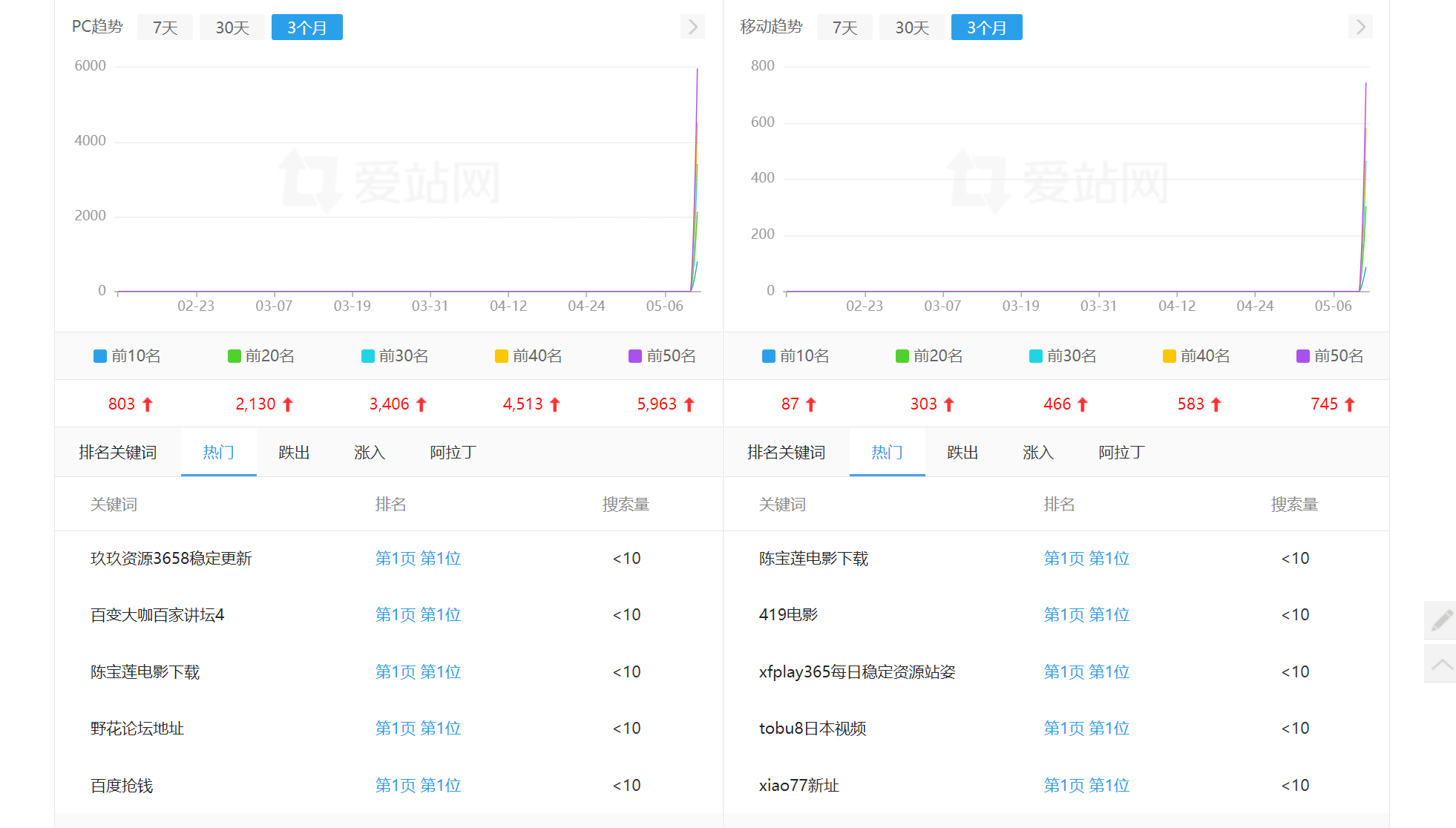 有大佬搞懂了那个mip是怎么做的了吗？ mip是啥,mip zdao,mip-map,mip mep,mip weaoo