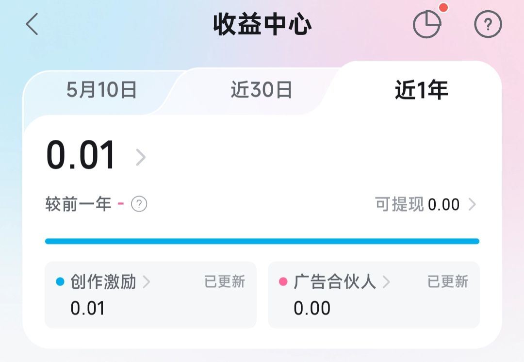 视频近三千播放的收益情况 