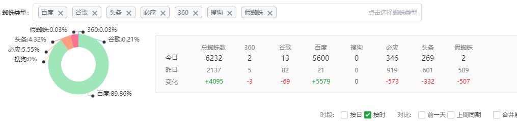 百度简直遛狗一样，白忙活了！ 百度就好,百度teddy,百度的呀,百度enjoy,百度度了