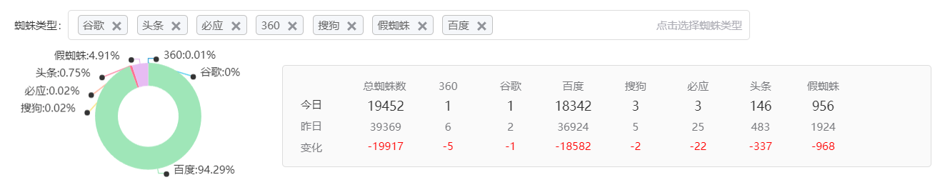 百度简直遛狗一样，白忙活了！ 百度就好,百度teddy,百度的呀,百度enjoy,百度度了