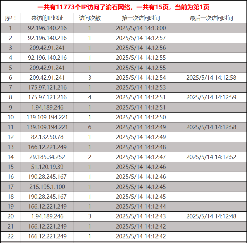 监测到大量IP，是怎么回事？