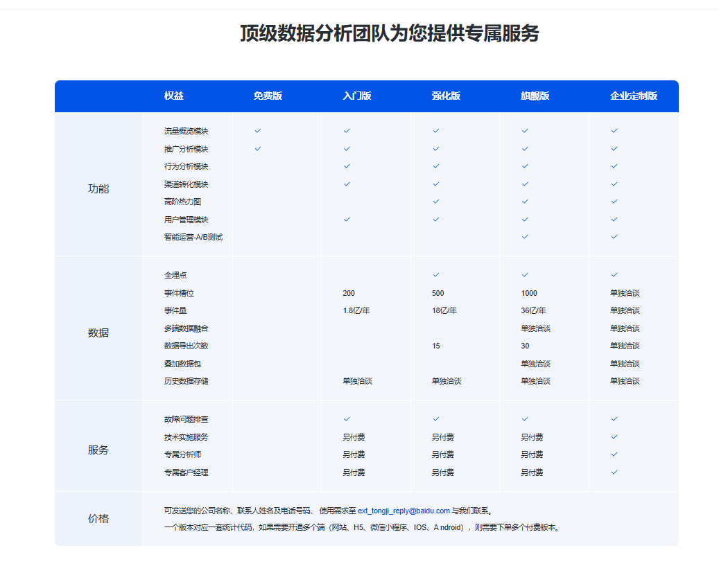 网站有什么办法统计到访问的ip是从什么搜索引擎来的吗？ 