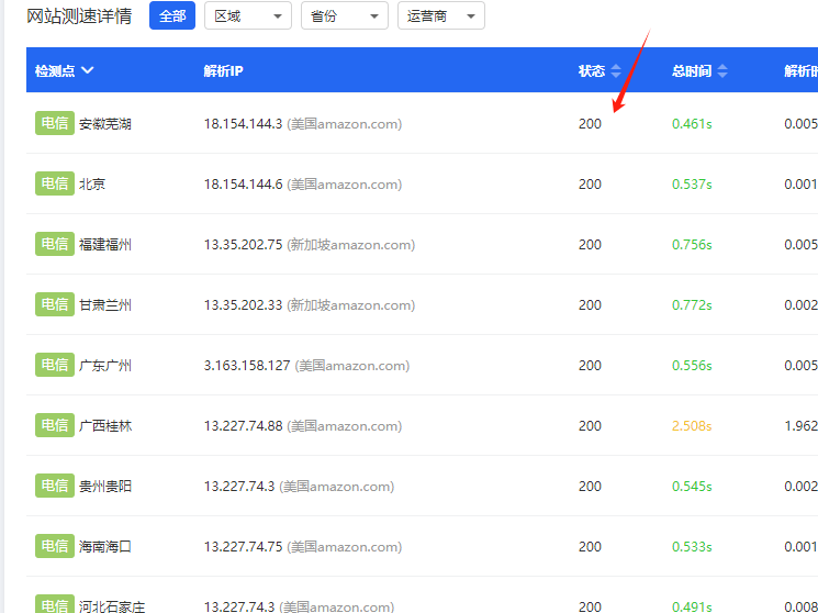 劳烦大伙帮忙我看看这个域名在各地访问情况，谢谢 要看域名2021,在线域名查看,域名 china,域名66728
