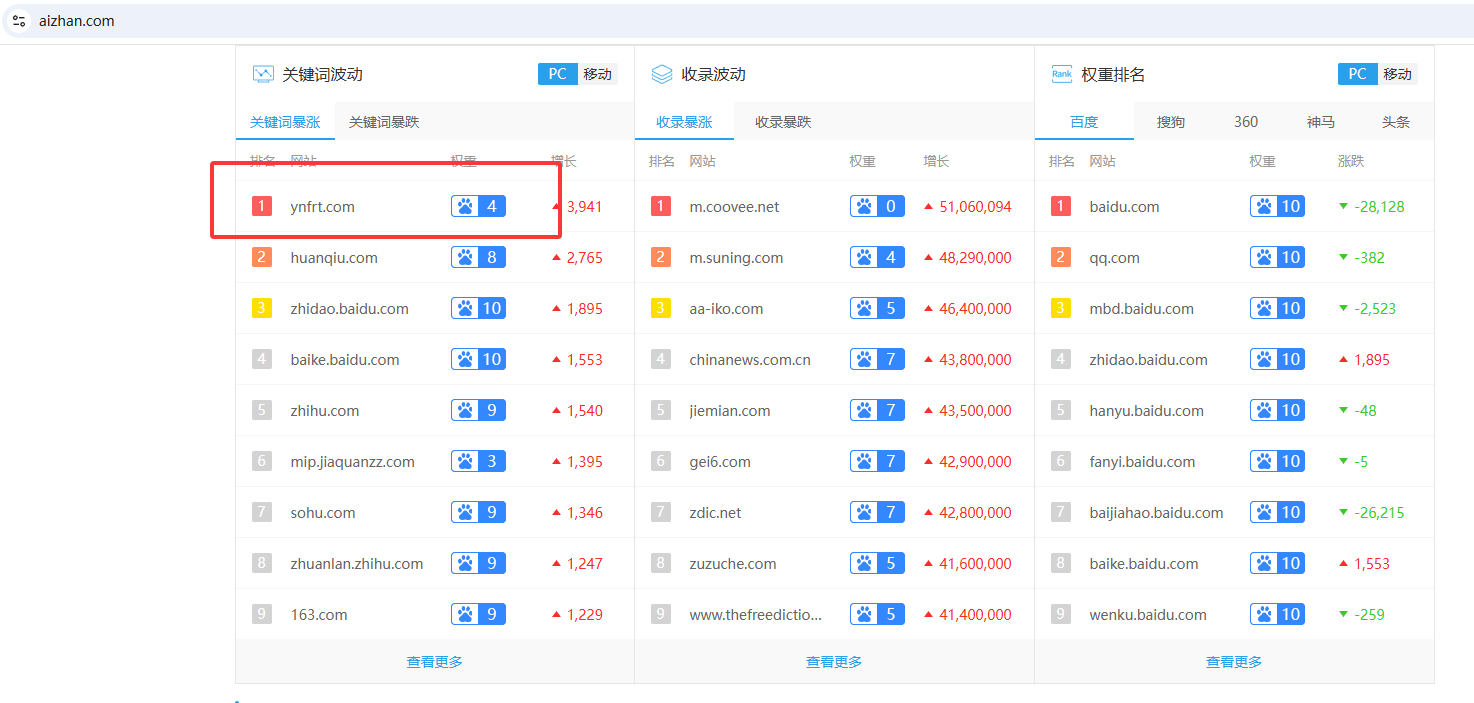 百度算是彻底废了 