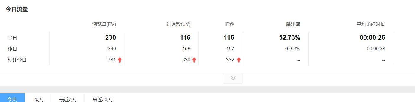 bing还是很给力的啊 