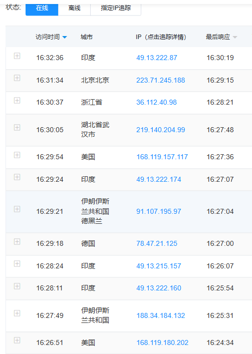今天竟然有很多境外的流量，印度，伊朗伊斯兰共和国，德国还有美国加利福尼亚州 今天,共和国,尼亚,利福,美国