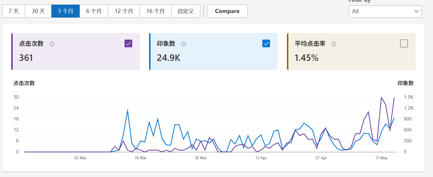 企业站，做百度不如做bing了 百度企业建站