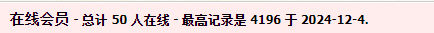 实际在线人员1人，系统显示在线会员50人，这是咋回事？ 