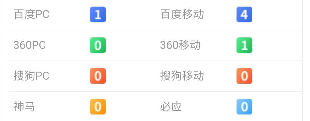 一直权4，权5就是上不去 权五什么意思,一直,就是,不去,86511