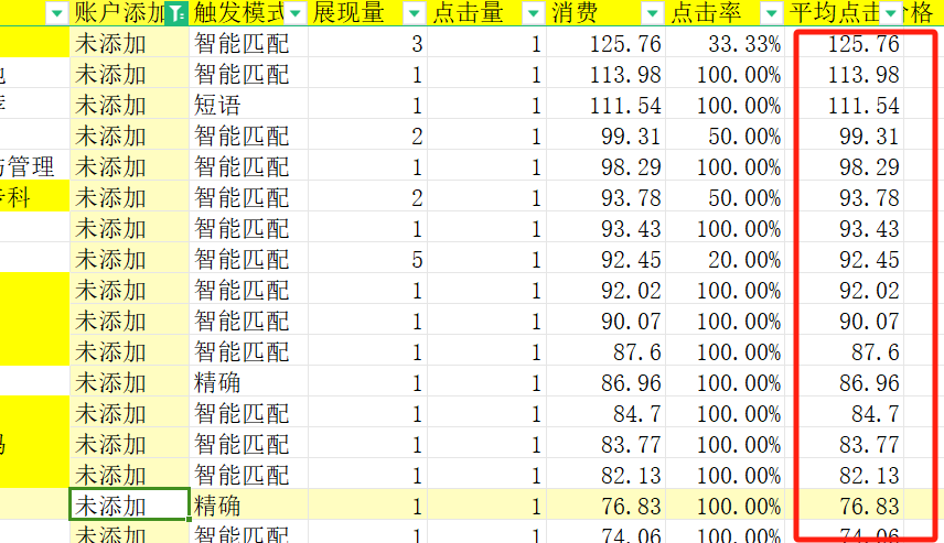 acp好贵啊，有什么办法把点击价格降下来吗 acp多少钱,acp有用吗,acp-sh,acp ipoc,acp pdu