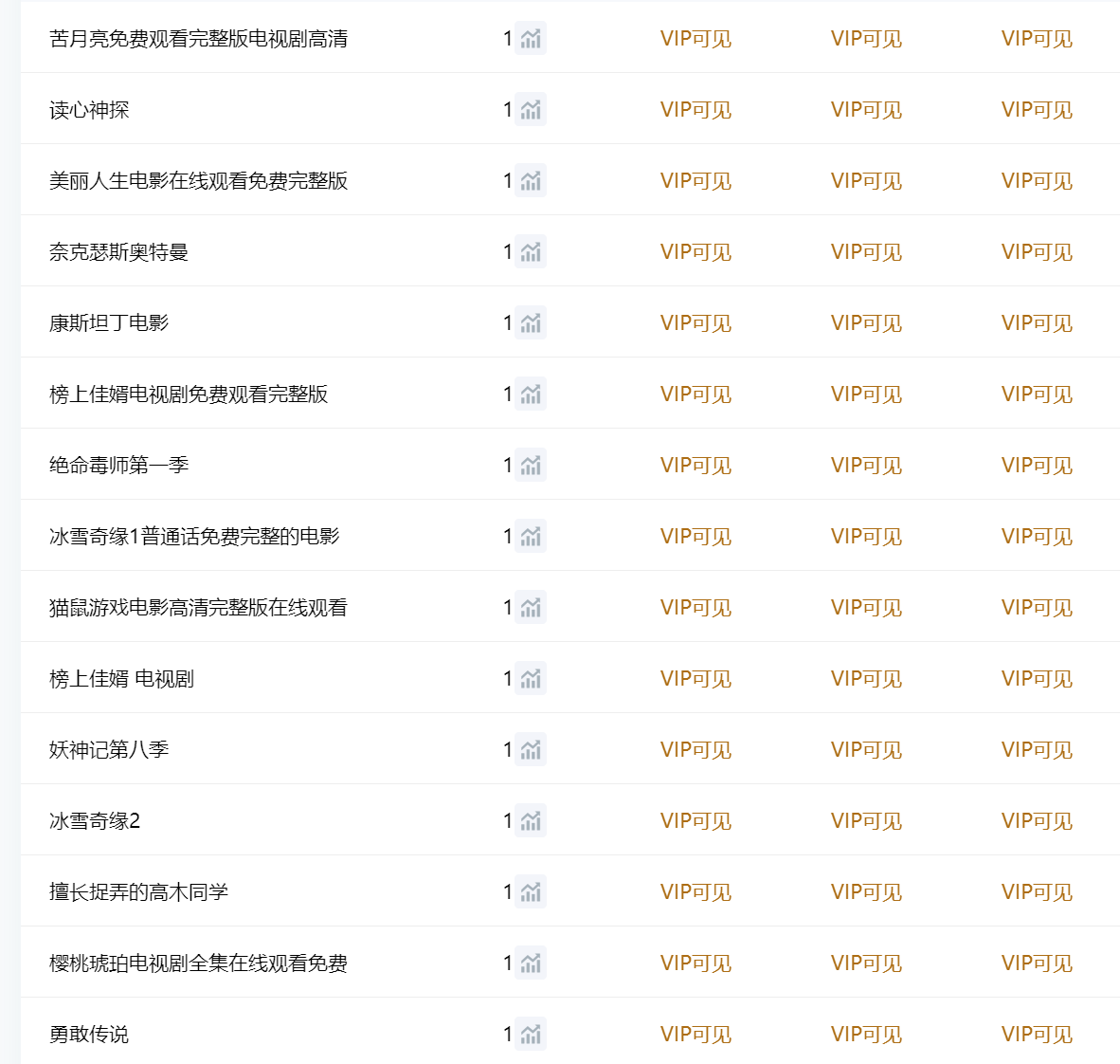 做站就是要有这种曲线。半个月干到权重7 坐站站坐,做站,就是,权重