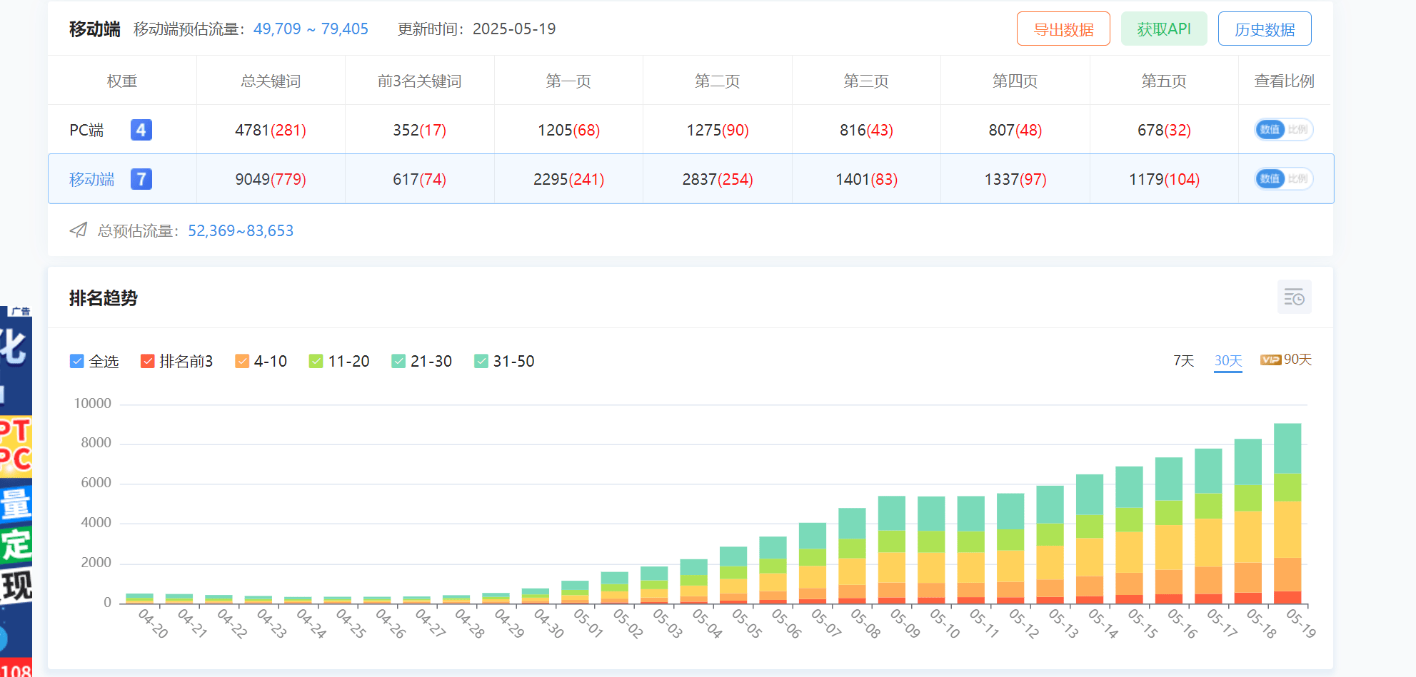 做站就是要有这种曲线。半个月干到权重7 坐站站坐,做站,就是,权重
