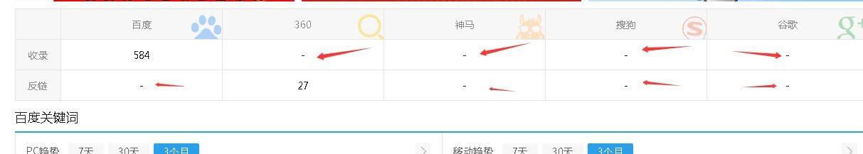 爱站也是荒废状态了，半死不活 爱站平台,爱站怎么用