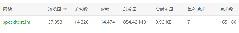 一键测速网 speedtest.im 日IP 1W+ 能卖多少？ 一键测速官网,一键测速app,一键测速2021