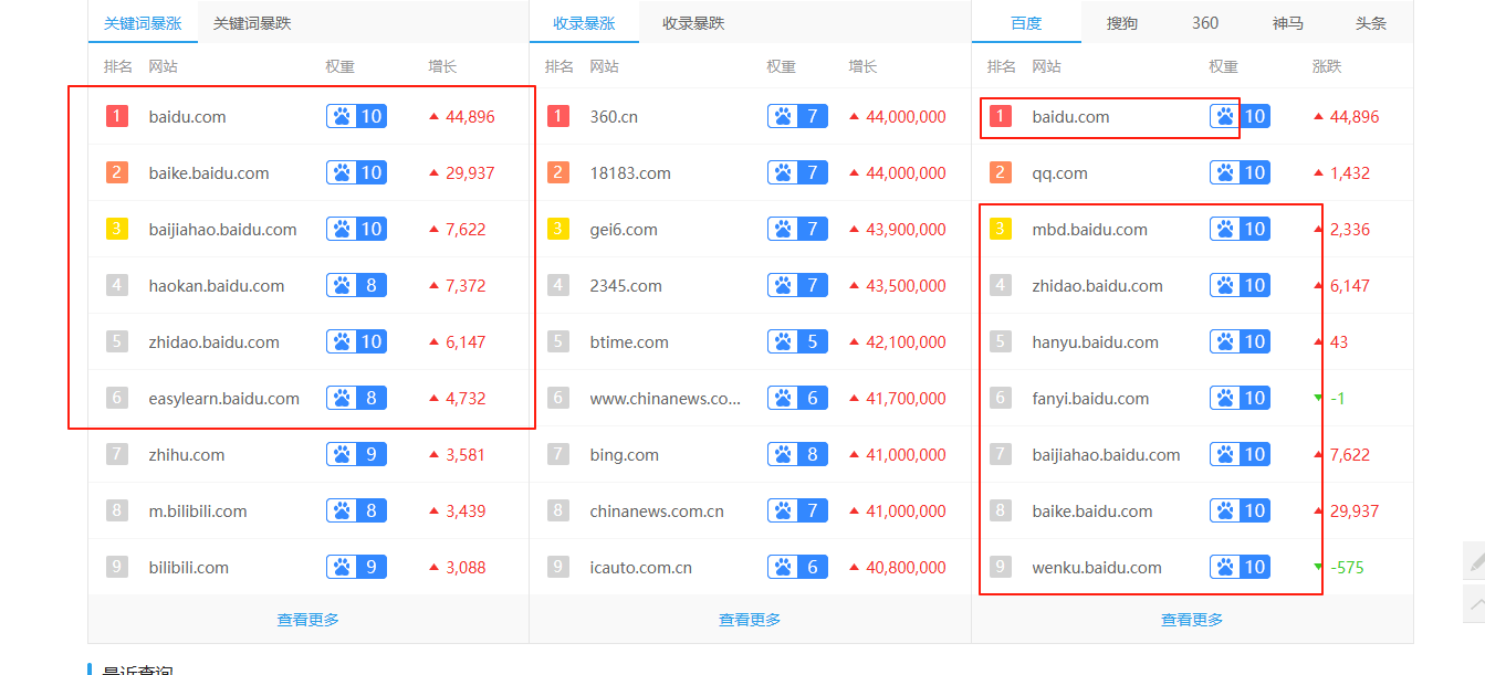这百度也是越来越牛了 这个百度的,百度很牛吗,百度很强吗