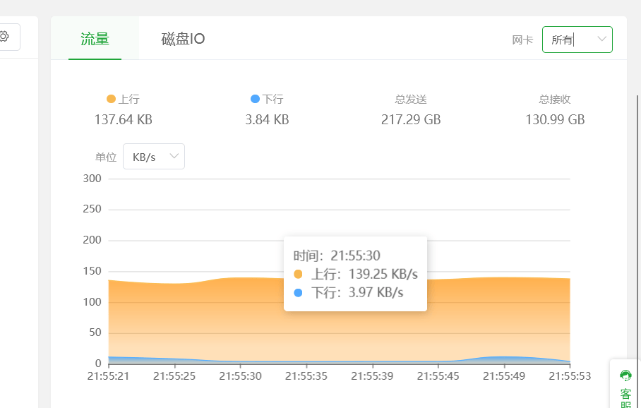 UCloud太坑爹，买的香港轻量，30M峰值带宽，只有1Mbps 香港 ucloud,限制,香港