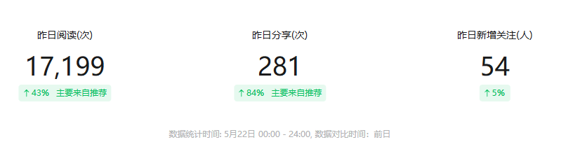 你们微信公众号的流量怎么样，我也想做 