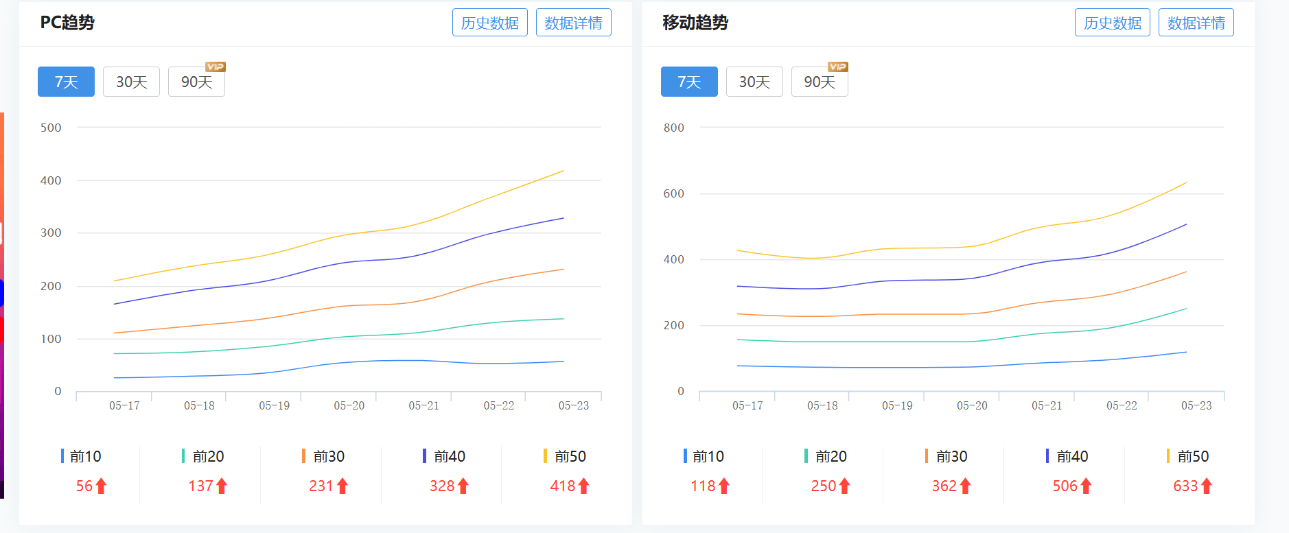 卖站了，卖站了，快来买啊。 站台卖东西,站了,快来