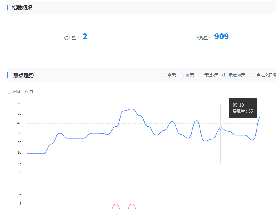 还有5天空间到期，一年99，感觉没一点点动力了 空间还有几天