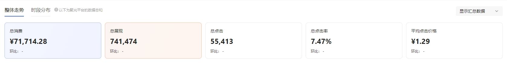小红书投1W产50万 小红书投放roi