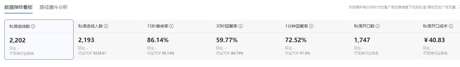 小红书投1W产50万 小红书投放roi