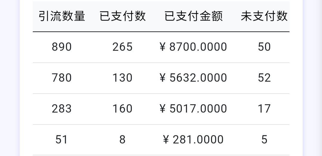 网站一年左右的收入，还可以吧 