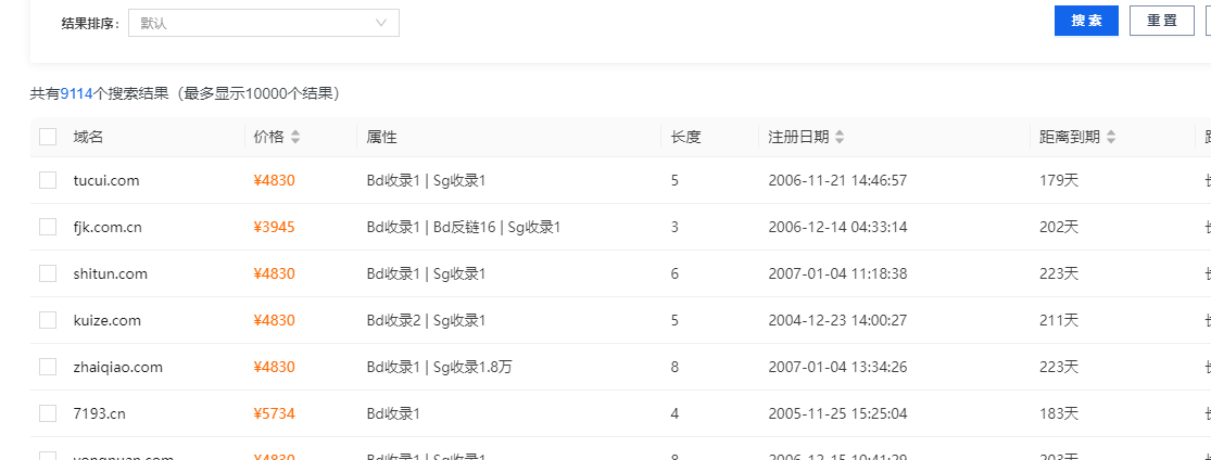 域名续费越来越贵那些手里有10000个域名还能赚钱吗 域名续费多钱,域名花钱吗