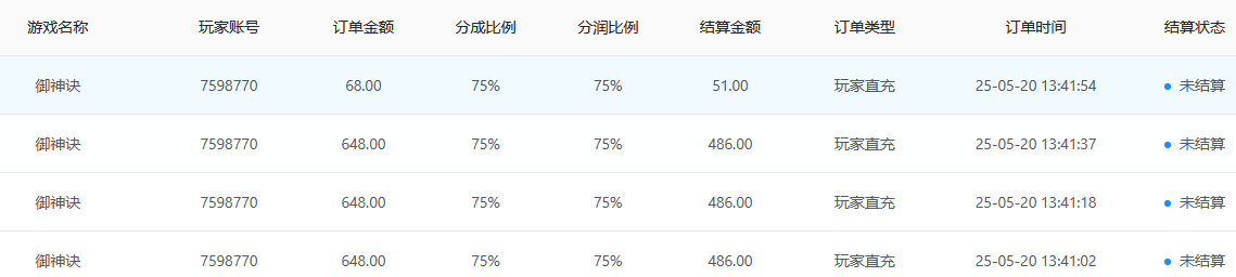 互联网项目，这个分润比例如何？ 互联网分钱,互联网利润