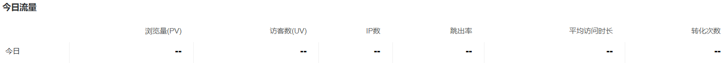 百度统计又又又挂了？ 百度统计官网
