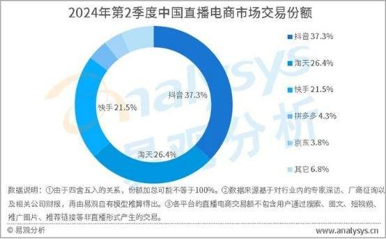 李彦宏念念不忘 百度,电商,优选,平台,直播