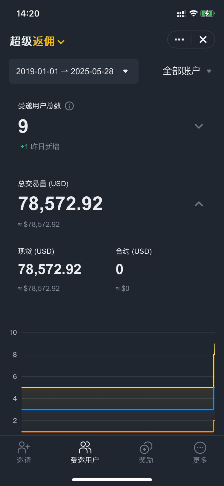 路总是有的 总会有路的,路是有的